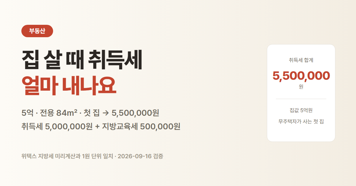 집 살 때 취득세 계산. 5억원짜리 집을 처음 사면 5,500,000원