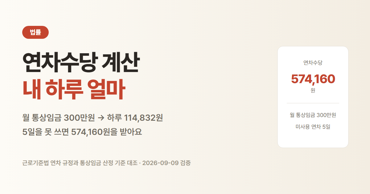 연차수당 계산. 월 통상임금 300만원이면 하루 114,832원, 5일이면 574,160원