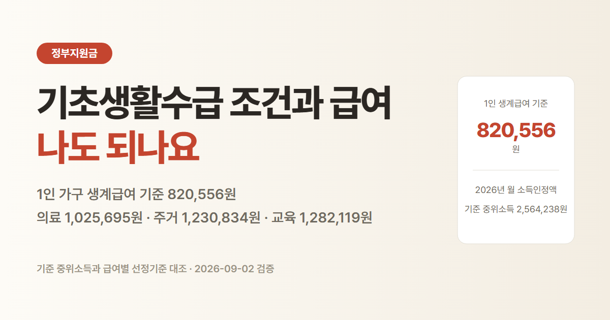 기초생활수급 조건. 1인 가구 생계급여 기준은 월 820,556원