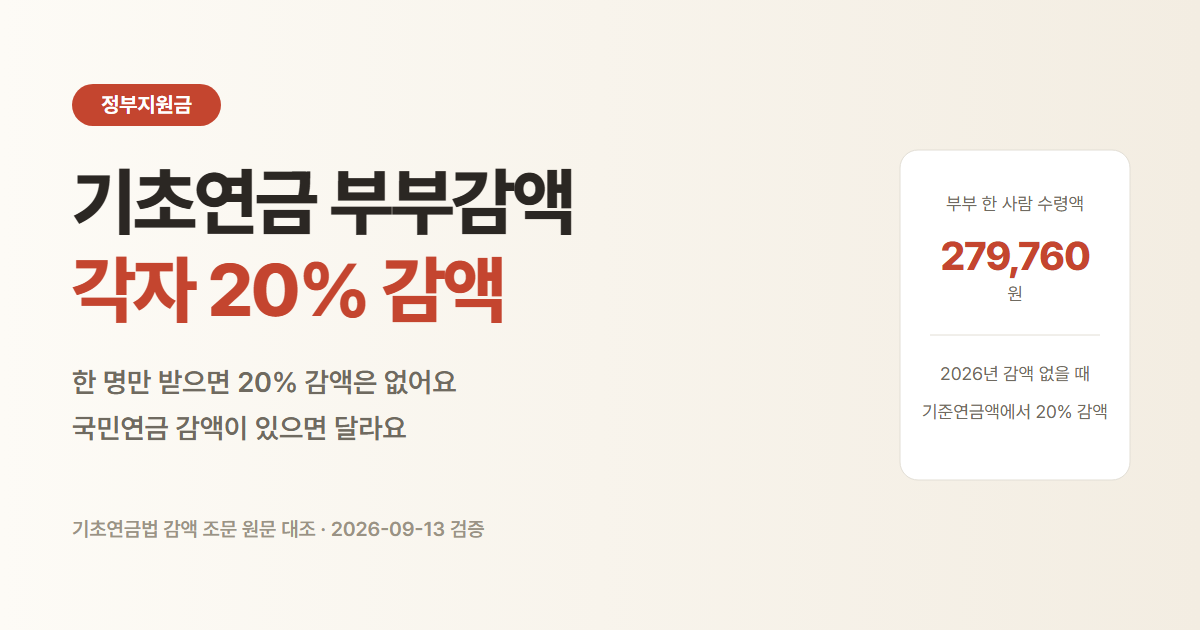 기초연금 부부감액. 둘 다 받으면 각자 20% 깎여 한 사람 279,760원