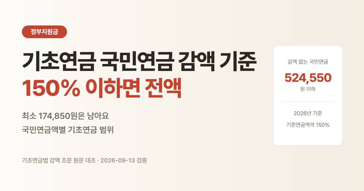 기초연금 국민연금 감액 기준. 국민연금이 524,550원 이하면 기초연금 전액