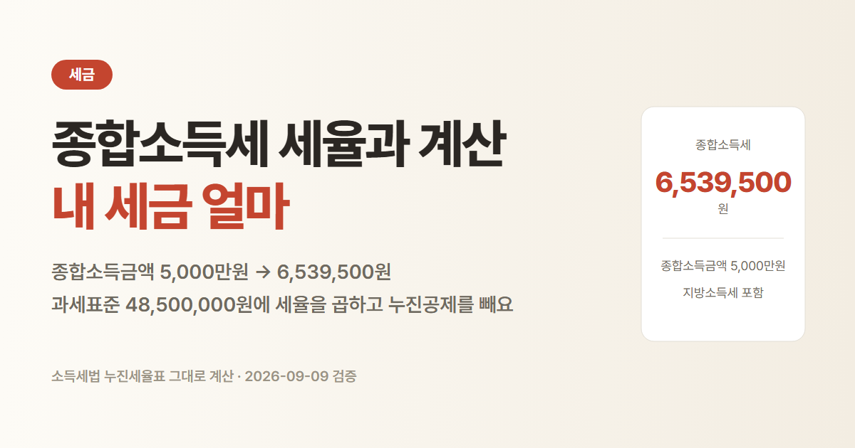 종합소득세 세율과 계산 방법. 종합소득금액 5,000만원이면 세금 6,539,500원