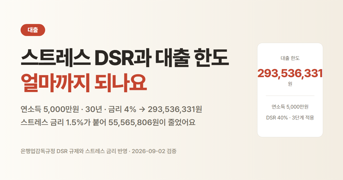 스트레스 DSR 대출 한도. 연소득 5,000만원이면 293,536,331원