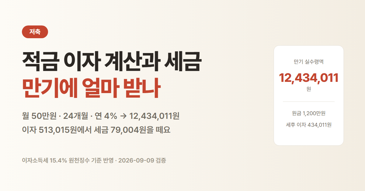 적금 이자 계산. 월 50만원을 24개월 넣으면 만기에 12,434,011원