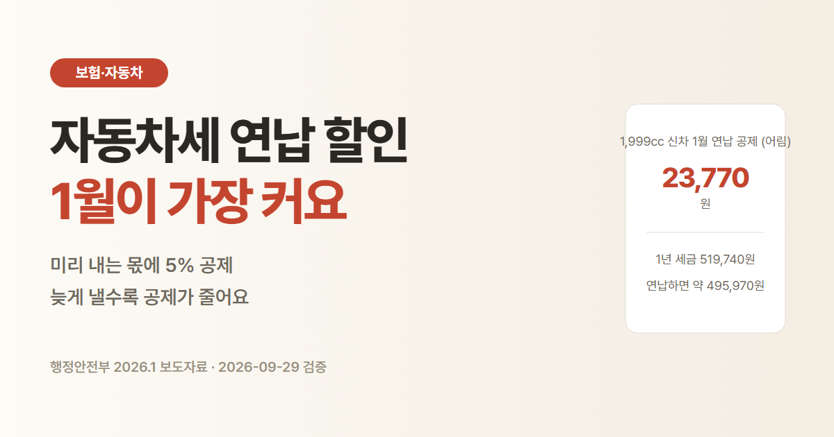 1,999cc 신차 자동차세 1년 세금 519,740원을 1월에 연납하면 약 23,770원 공제