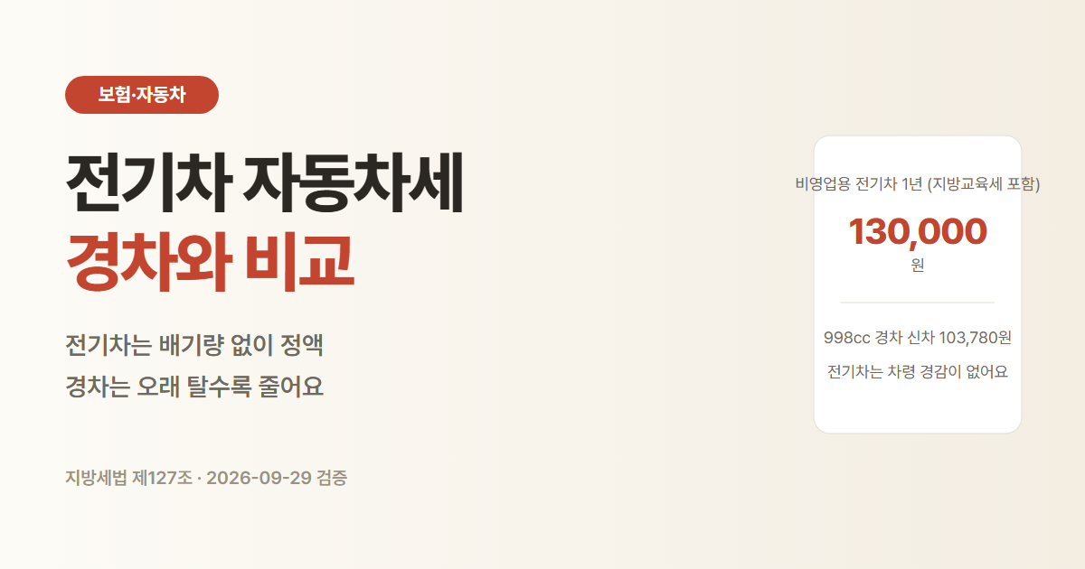 비영업용 전기차 자동차세 1년 130,000원, 998cc 경차 신차 103,780원