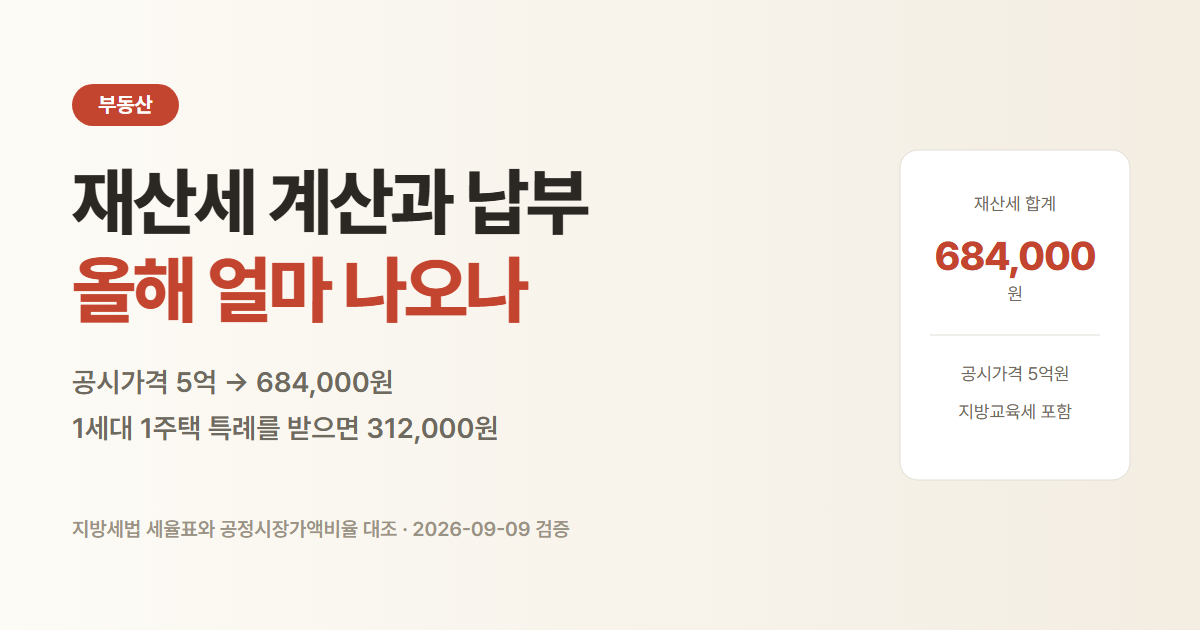 재산세 계산. 공시가격 5억원인 집의 재산세는 684,000원
