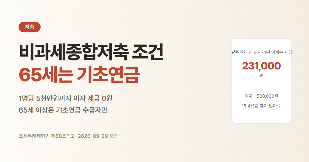 비과세종합저축 5천만원을 연 3%로 1년 두면 이자 1,500,000원, 아끼는 세금 231,000원
