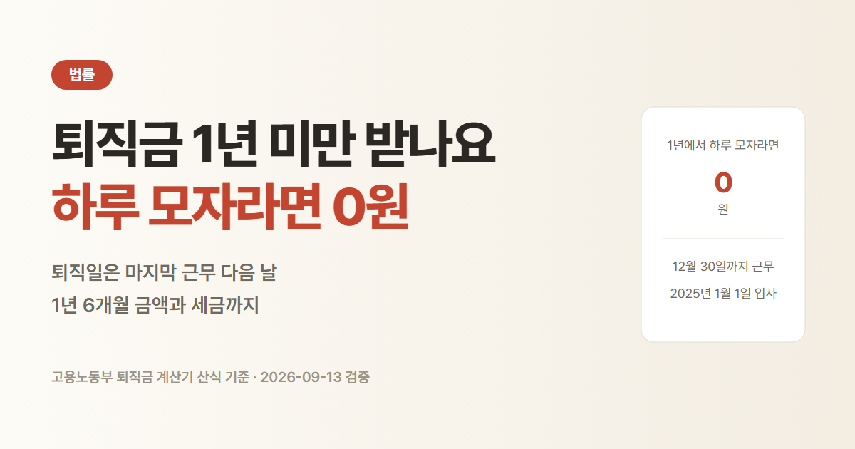 퇴직금 1년 미만. 2025년 1월 1일 입사자가 12월 30일까지 일하면 1년이 안 돼 퇴직금 0원