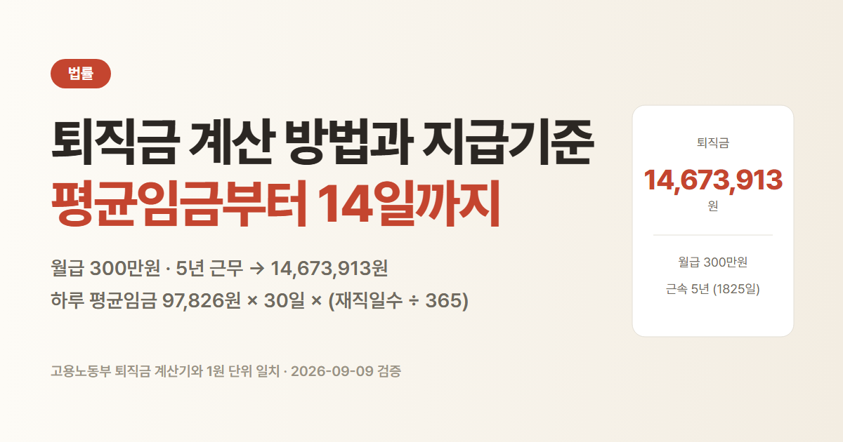 퇴직금 계산 방법. 월급 300만원으로 5년 일하면 퇴직금 14,673,913원