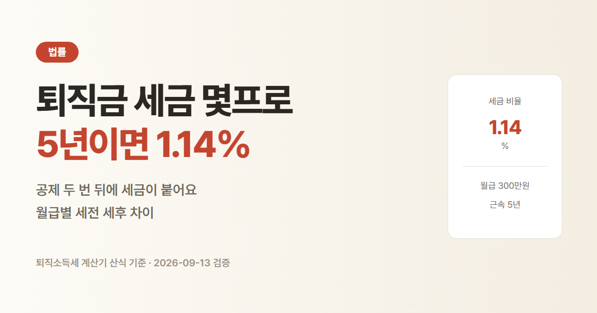 퇴직금 세금 몇프로. 월급 300만원으로 5년 일하면 퇴직금의 1.14%가 세금이에요