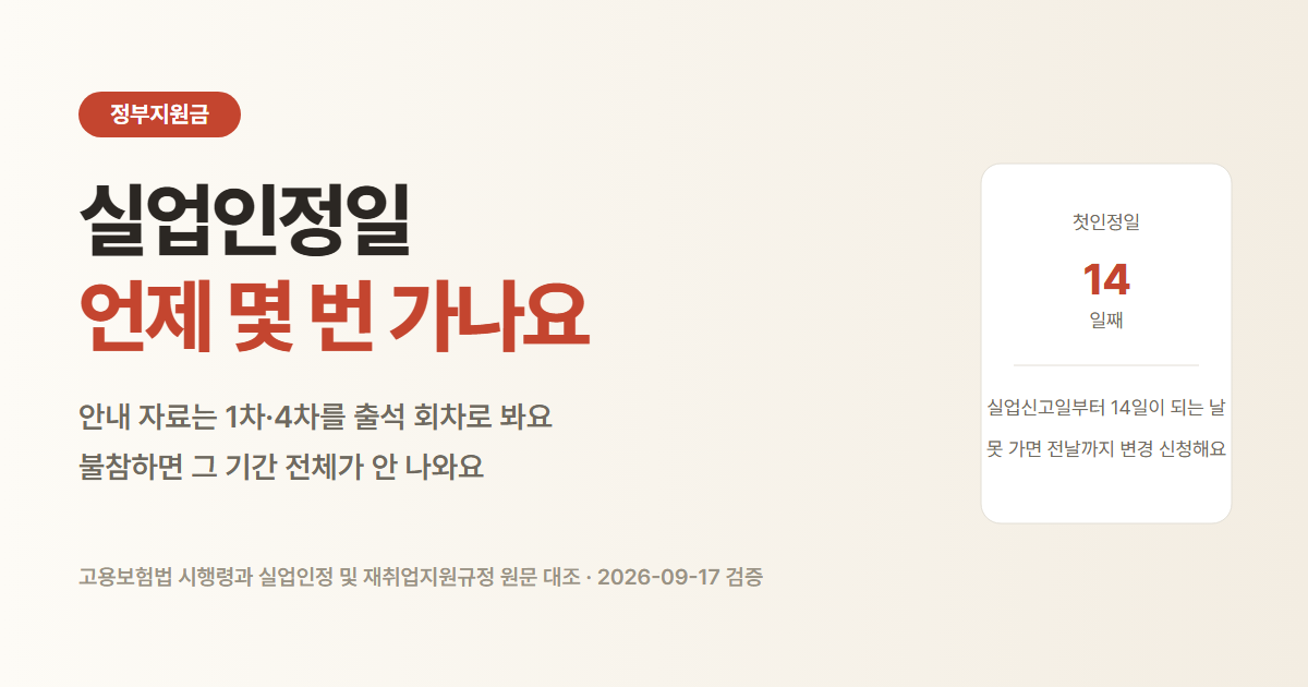실업급여 첫인정일은 실업신고일부터 14일이 되는 날