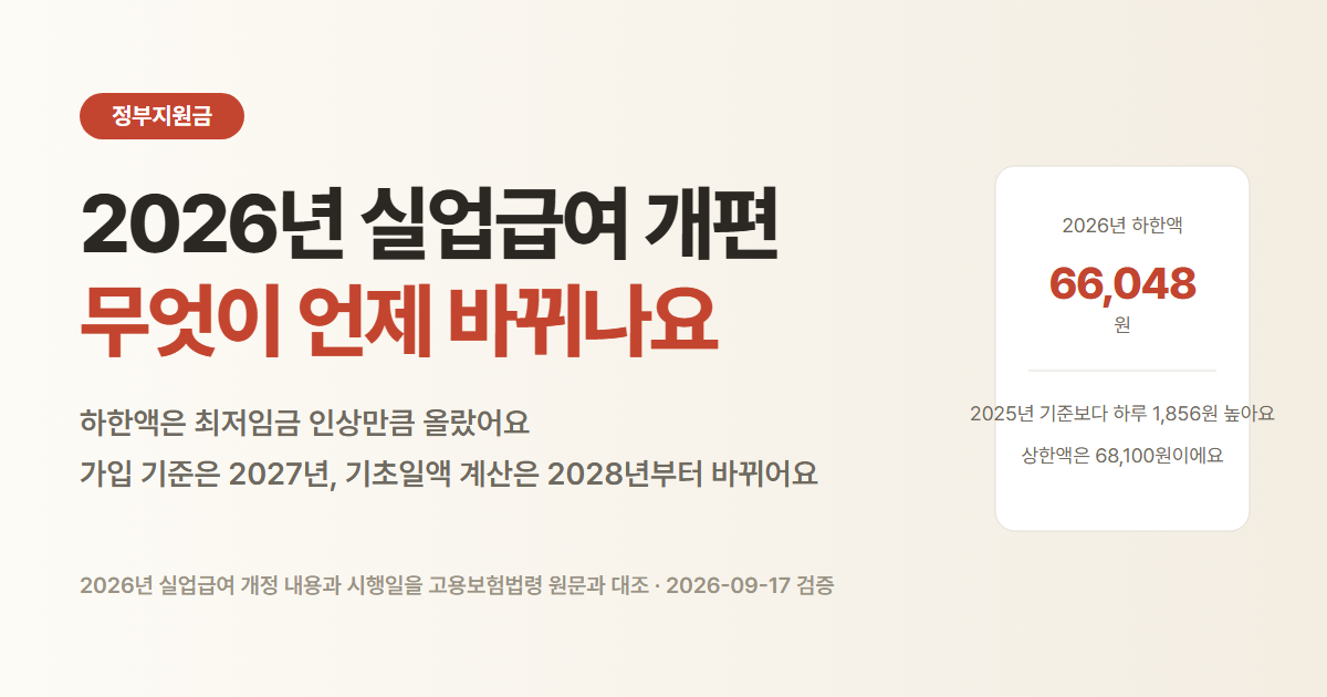 2026년 실업급여 개편, 하한액과 상한액, 법 개정 시행 시기