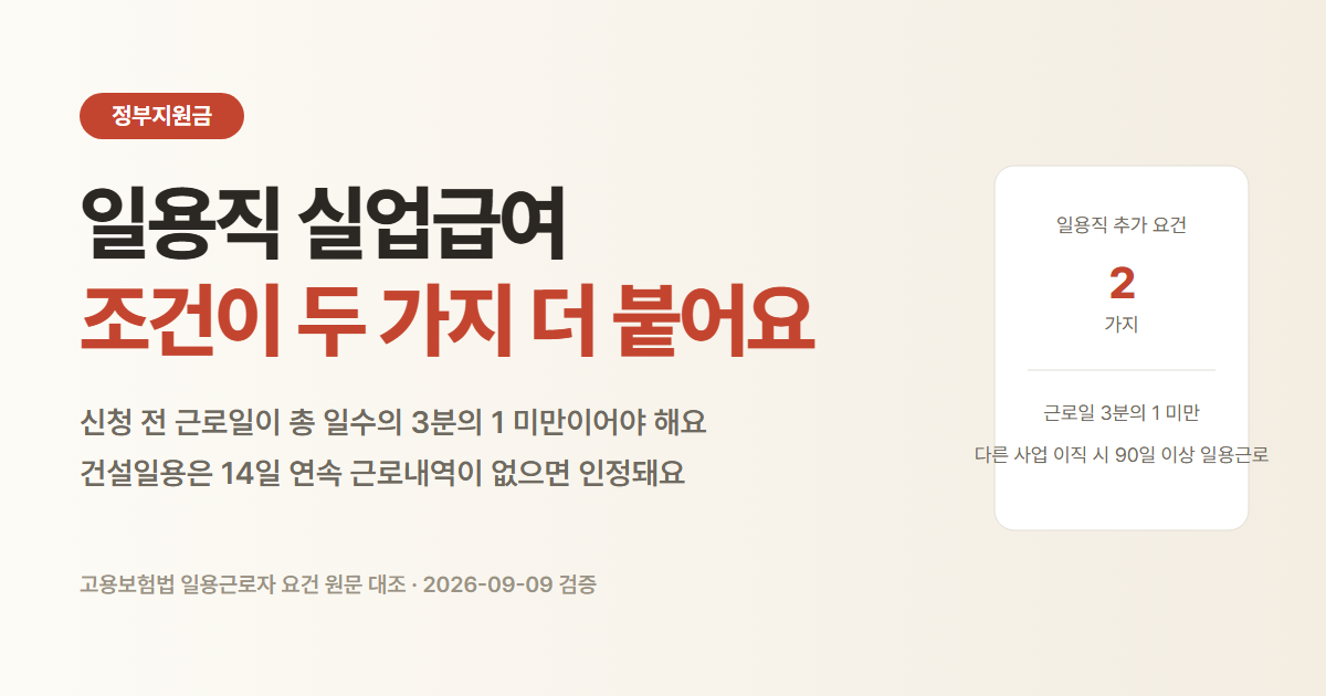 일용직 실업급여 조건과 수급 중 일용근로 신고 기준