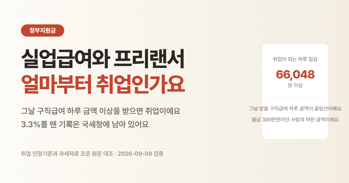 실업급여 중 프리랜서 소득 신고. 하루 66,048원 이상이면 그날은 취업