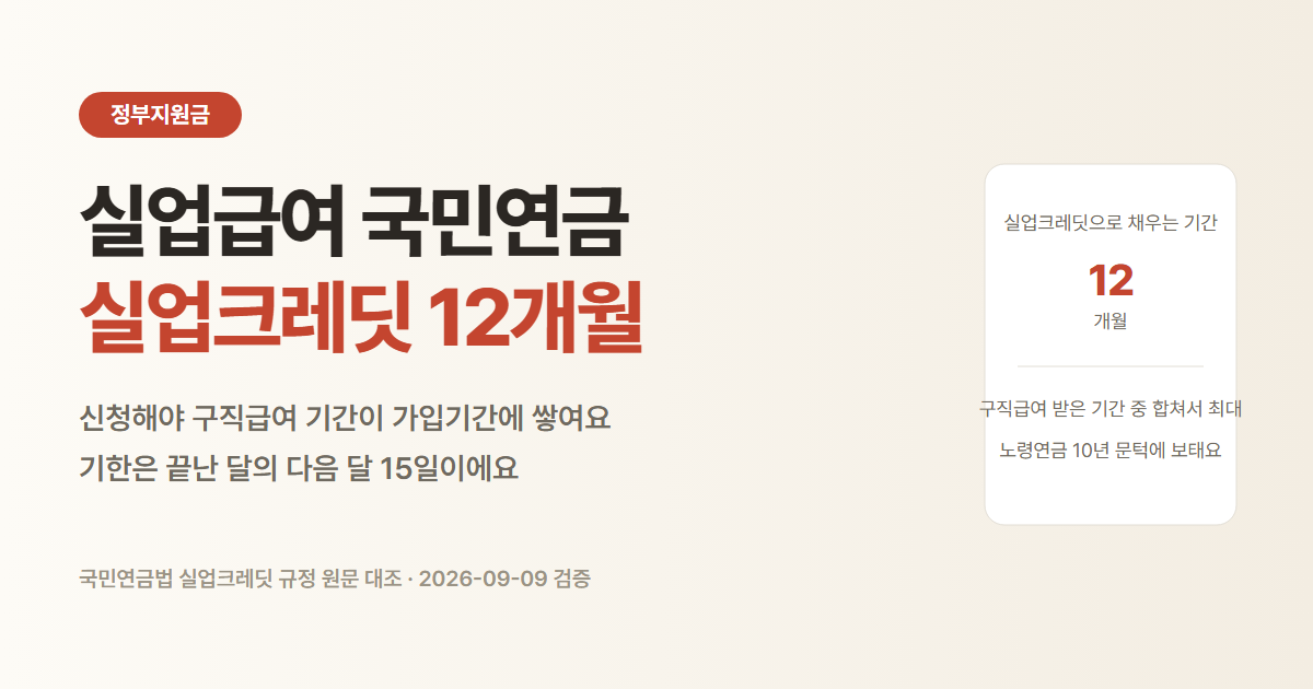 실업급여 국민연금은 실업크레딧으로 최대 12개월