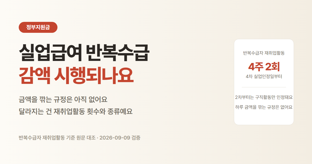 실업급여 반복수급 감액 시행 여부와 반복수급자 실업인정 기준