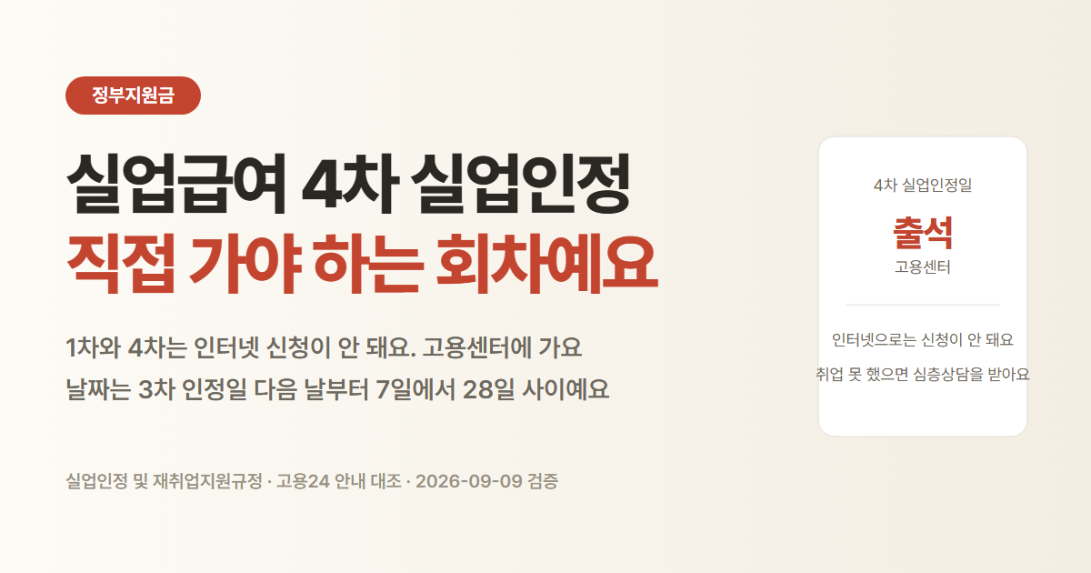 실업급여 4차 실업인정일은 고용센터 출석. 인터넷 신청 불가