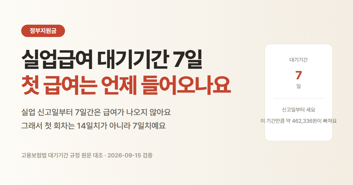 실업급여 대기기간 7일과 첫 회차 7일치