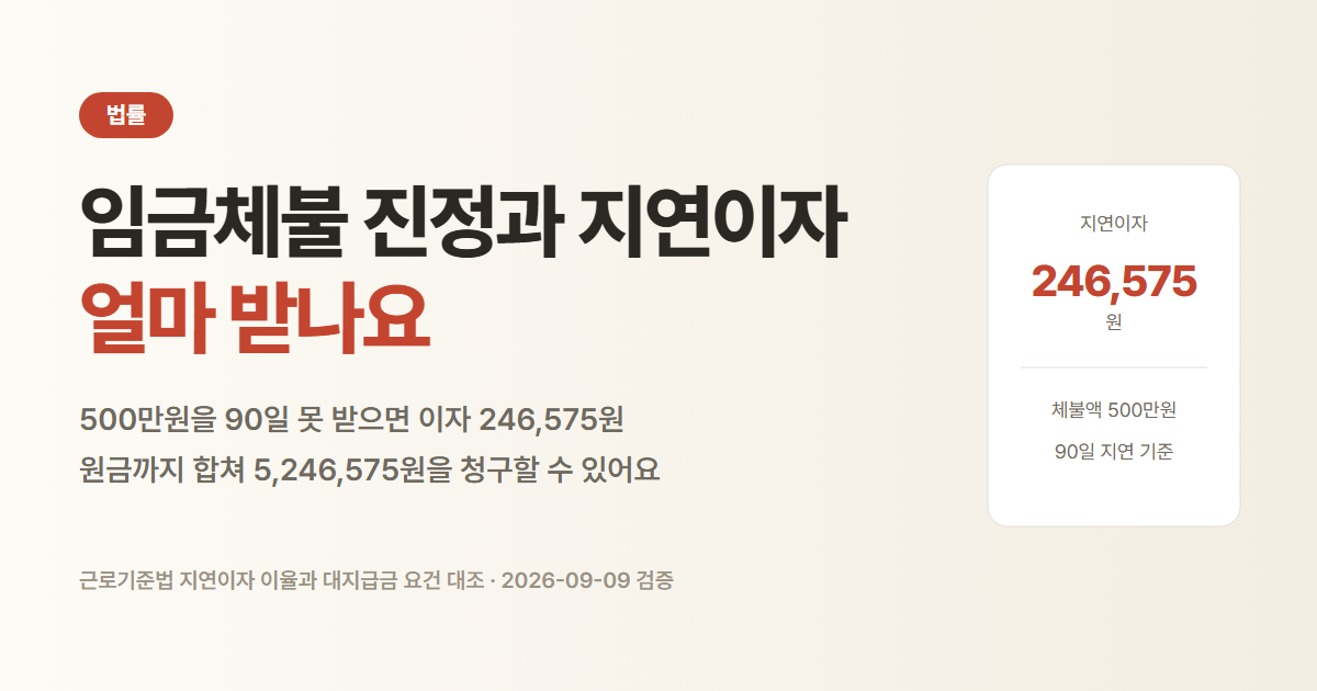 임금체불 지연이자. 500만원을 90일 못 받으면 이자 246,575원